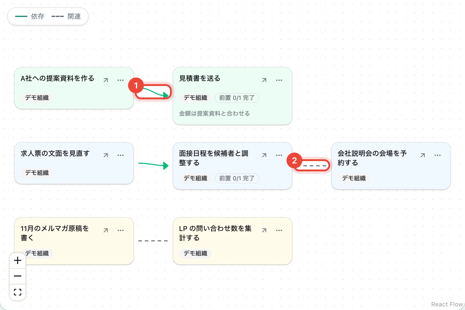 線や色は何を表しますか?